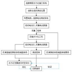 屌透逼逼视频基于直流电法的煤层增透措施效果快速检验技术